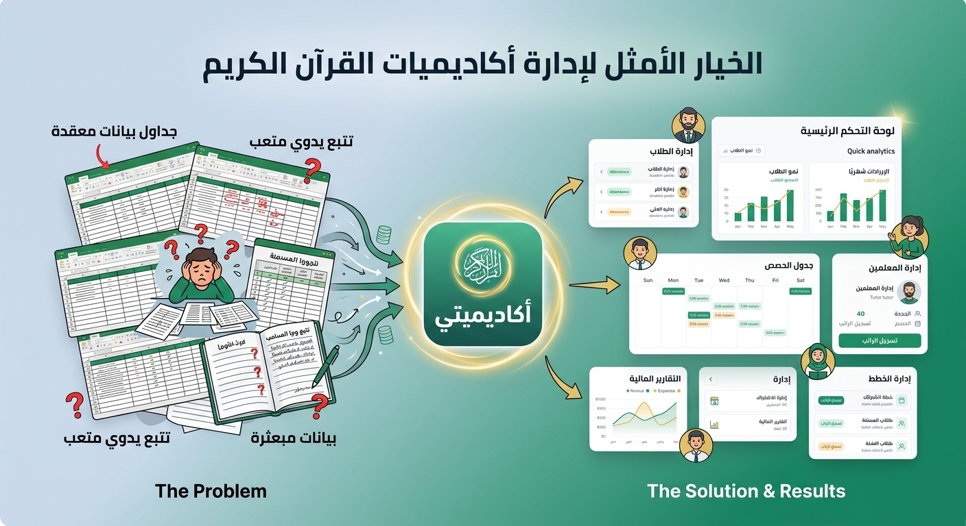 أول نظام عربي مُصمم خصيصاً لإدارة أكاديميات تحفيظ القرآن الكريم